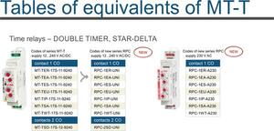 Angielskie dwuufunkcyjne