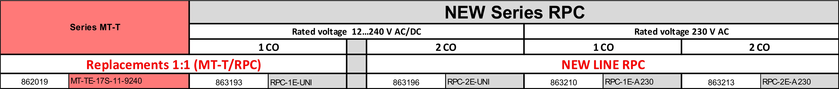 eRPC-2E