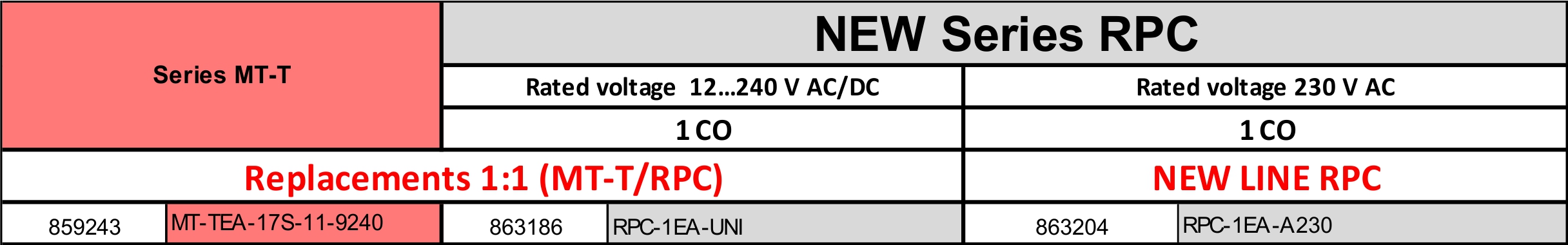 eRPC-EA