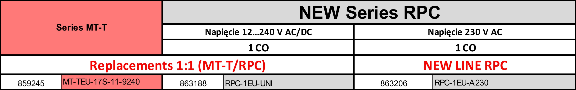eRPC-EU