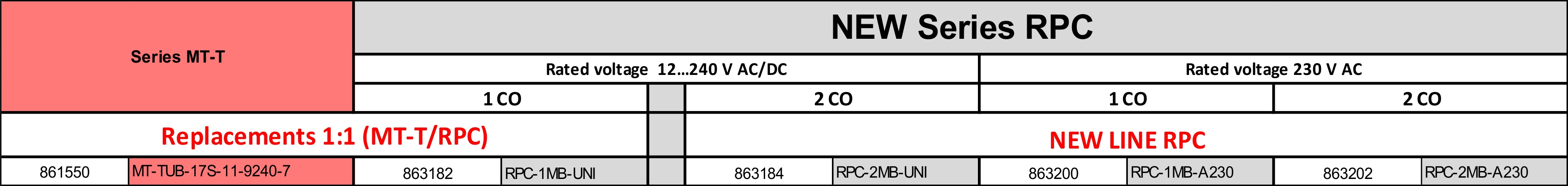 eRPC-MB