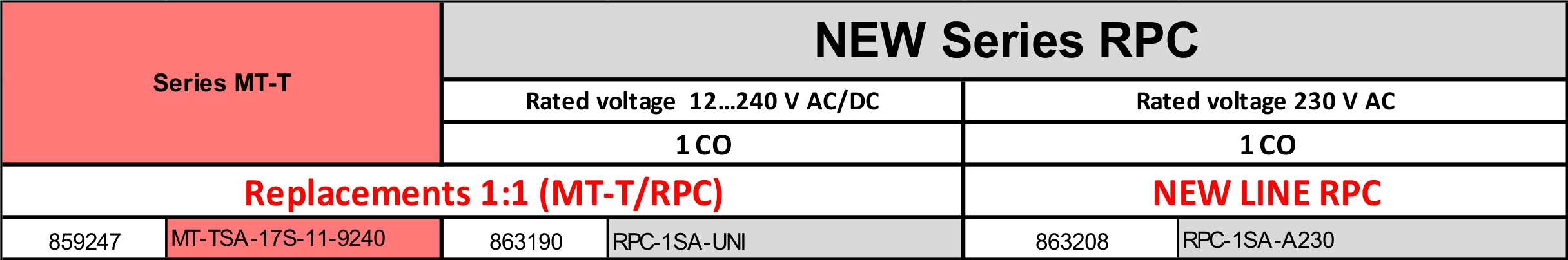 eRPC-SA