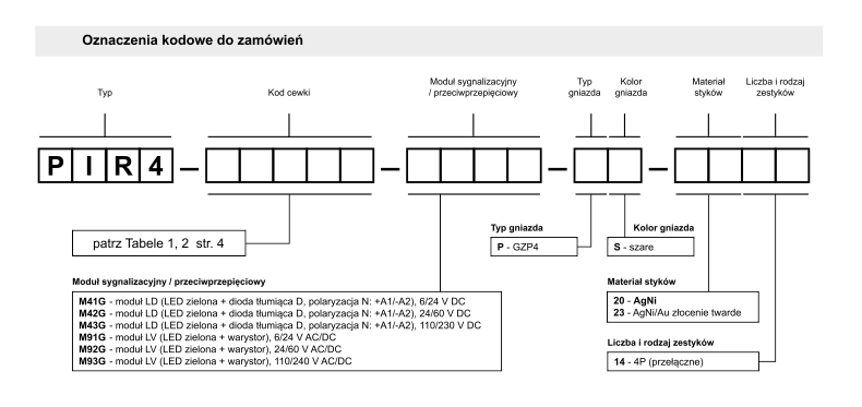 Oznaczenie kodowe