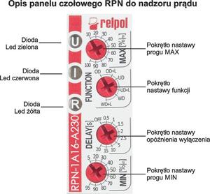 Panel czołowy prądowe