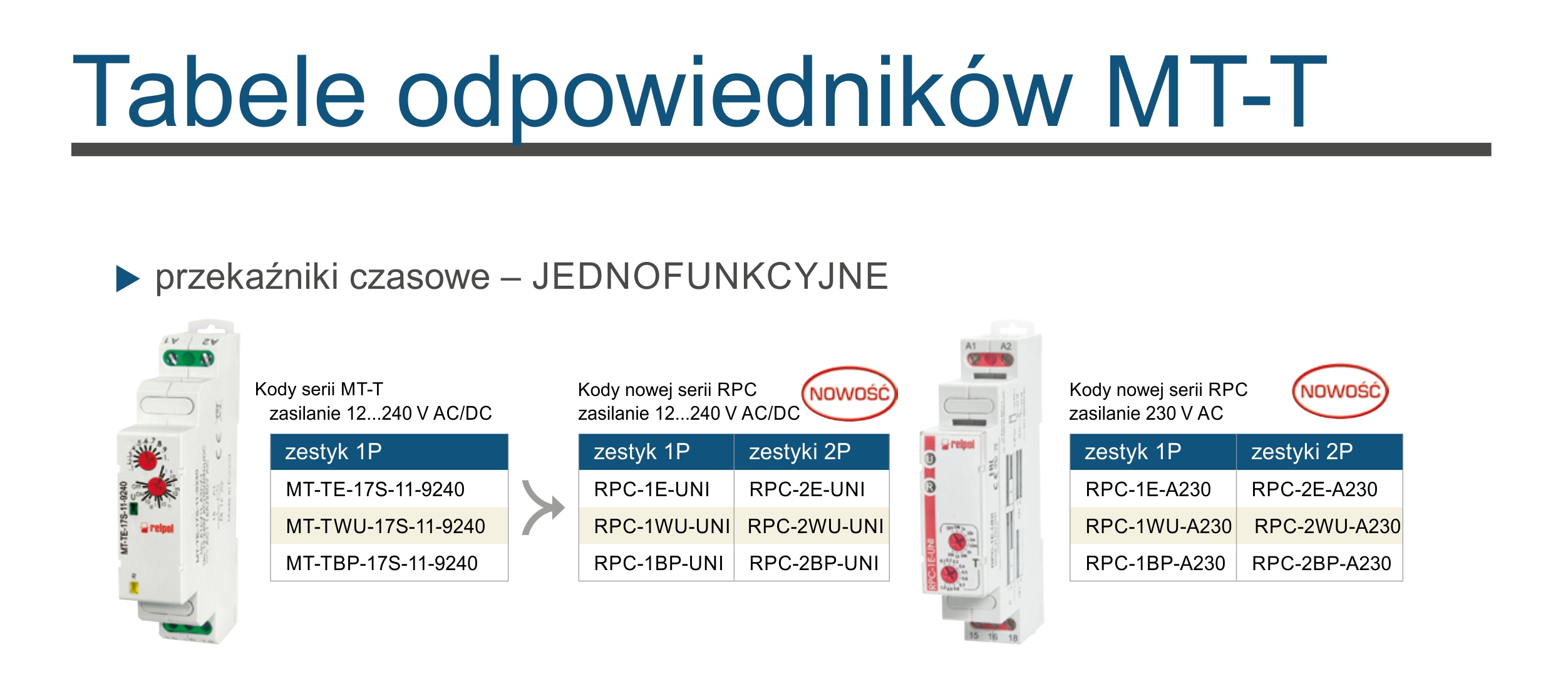 Polskie jednofunkcyjne