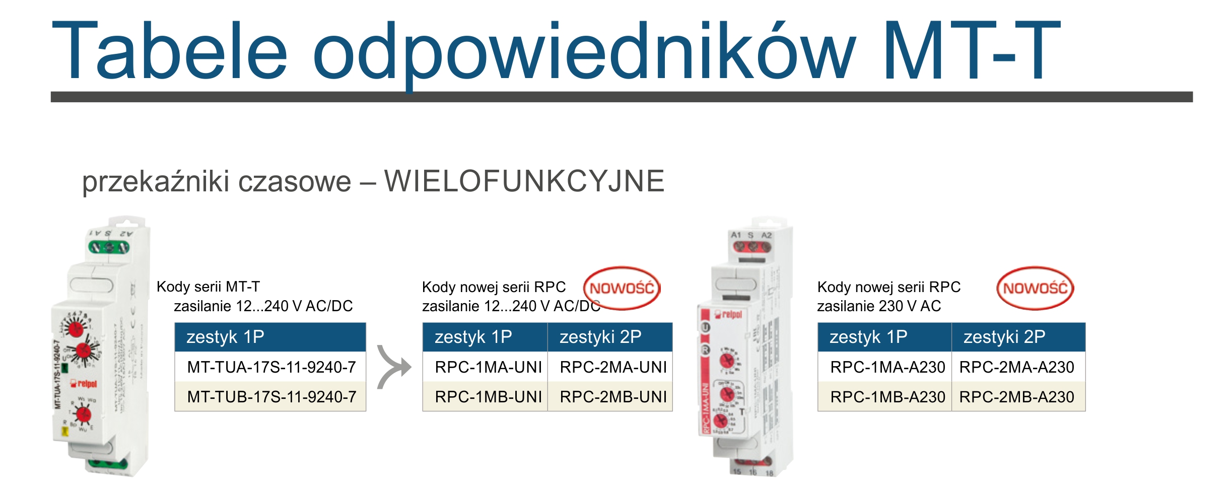 Polskie wielofunkcyjne