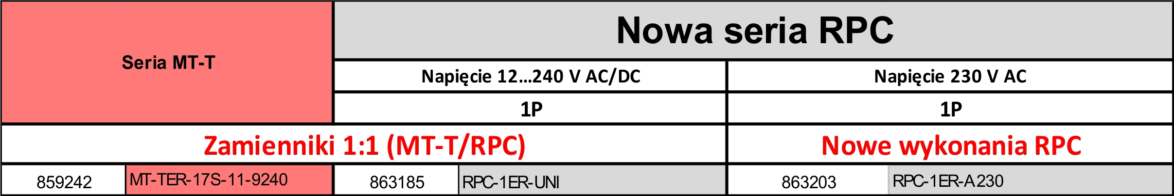 RPC-.1ER