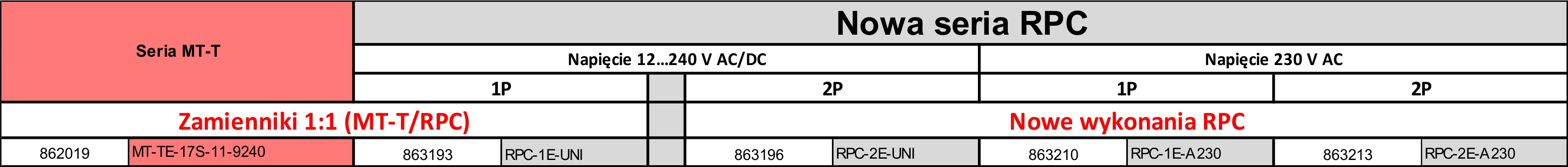 RPC-1E