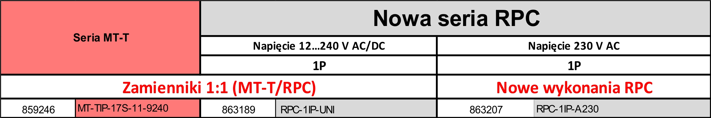 RPC-1IP