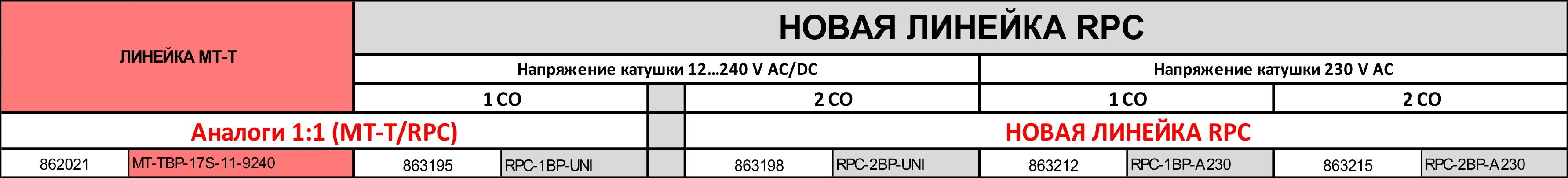 rRPC-1BP