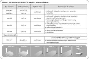 typySMP-gamma-neutron-20121213