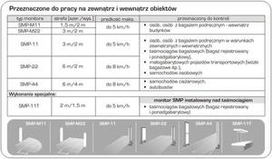 typySMP-gamma-neutron-27122011