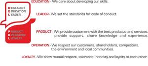 Znaczek Euromode eng