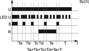 przekaźnik czasowy - funkcja Bp(S)